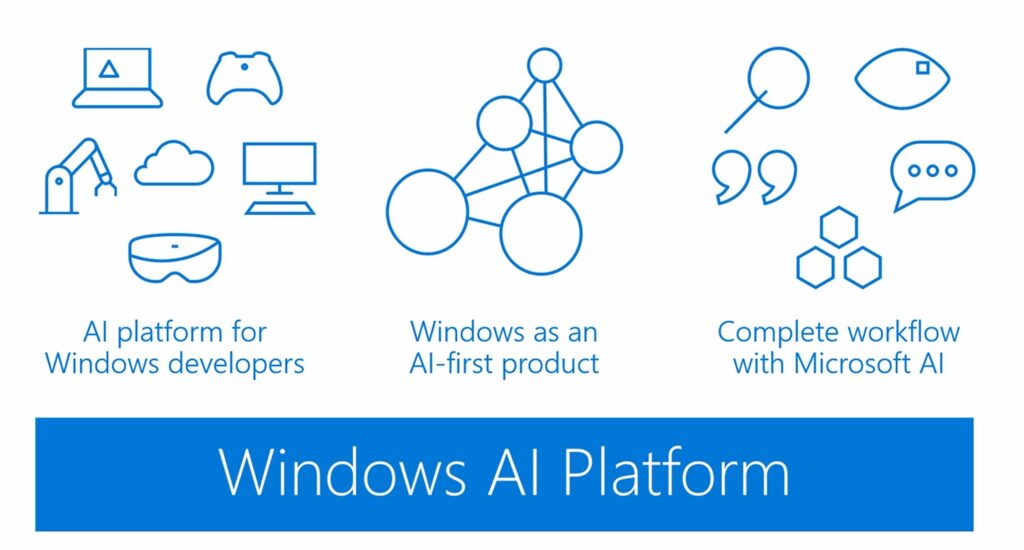 Windows 12 AI Platform